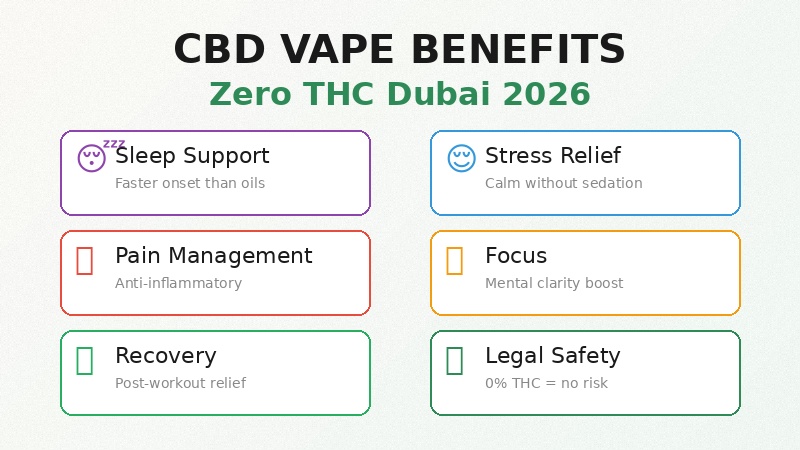 CBD vape benefits Dubai sleep stress pain focus recovery legal