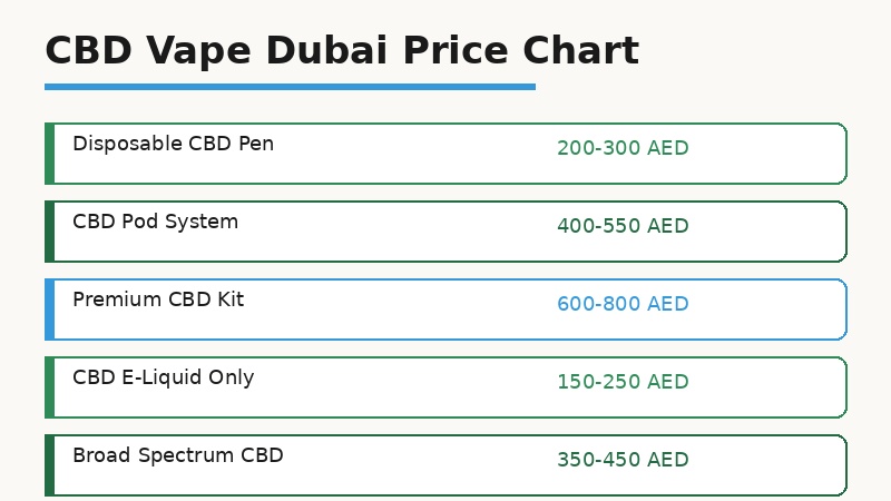 CBD vape Dubai price chart by product type