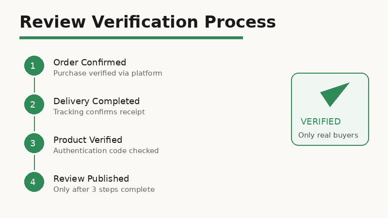 Dubai vape review verification authentic feedback