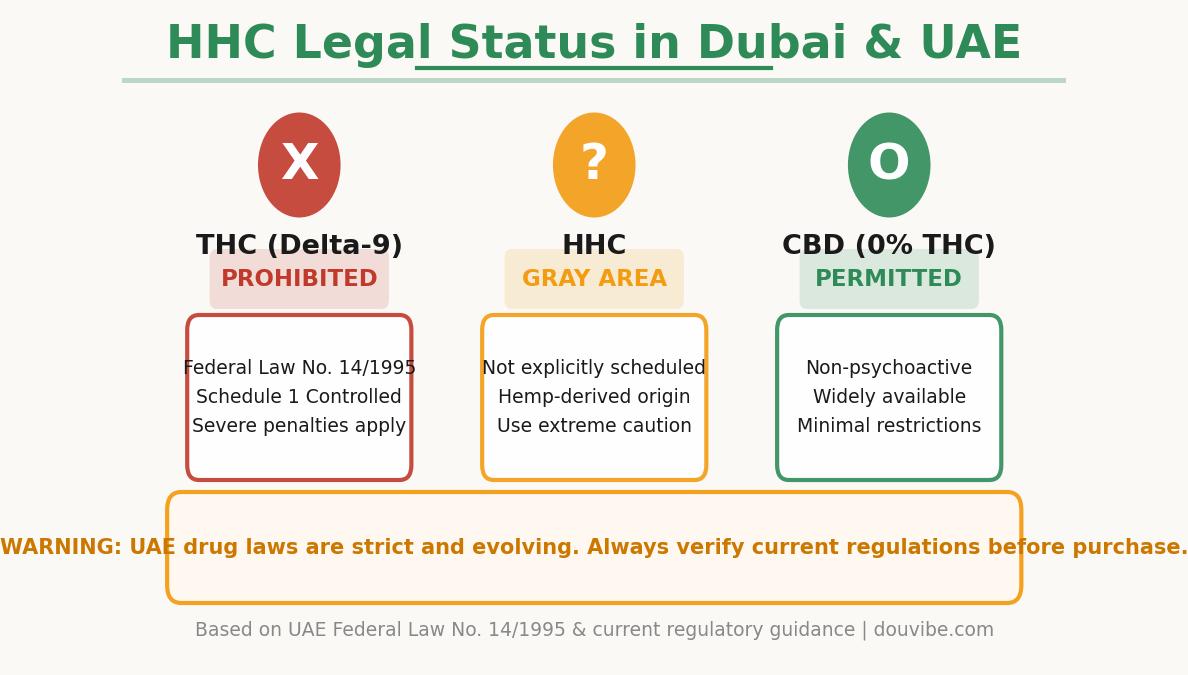 HHC legal status Dubai UAE regulatory gray area