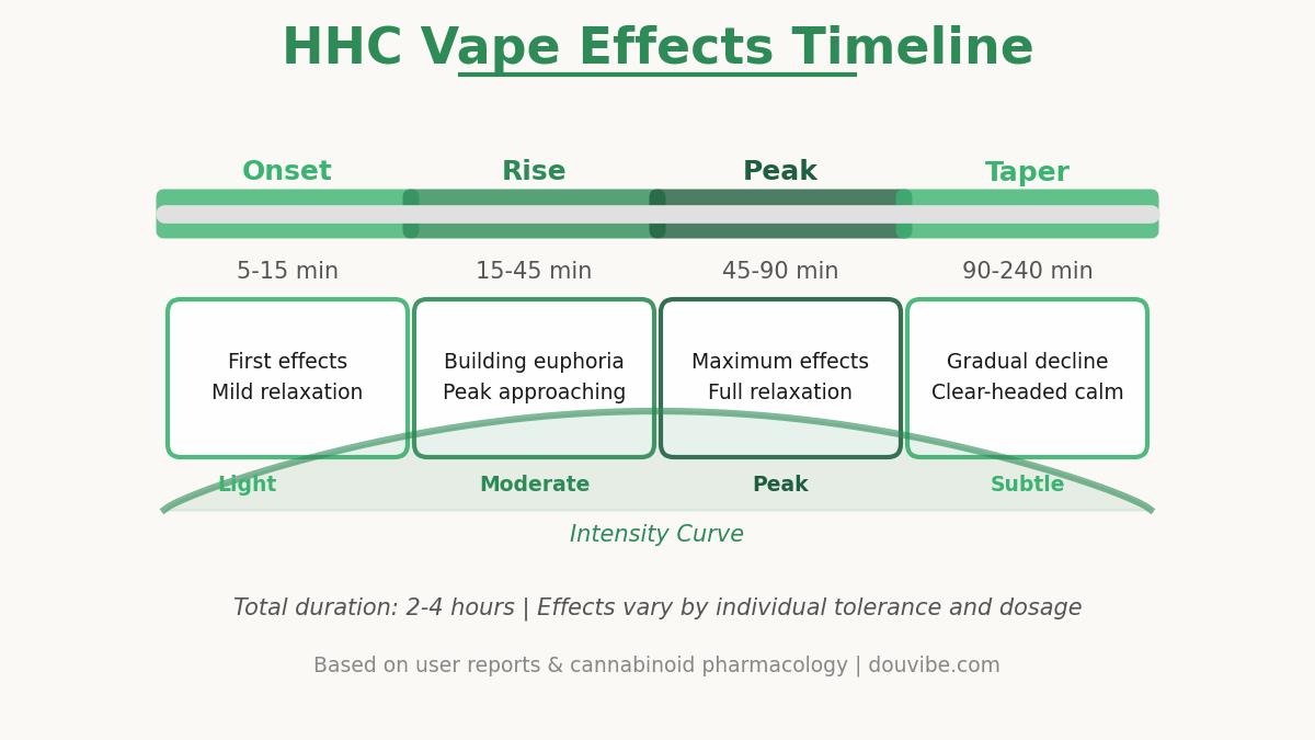 HHC vape effects duration relaxation Dubai users