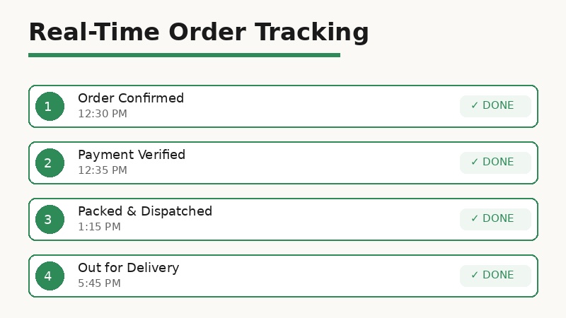 THC vape order tracking Dubai real time updates