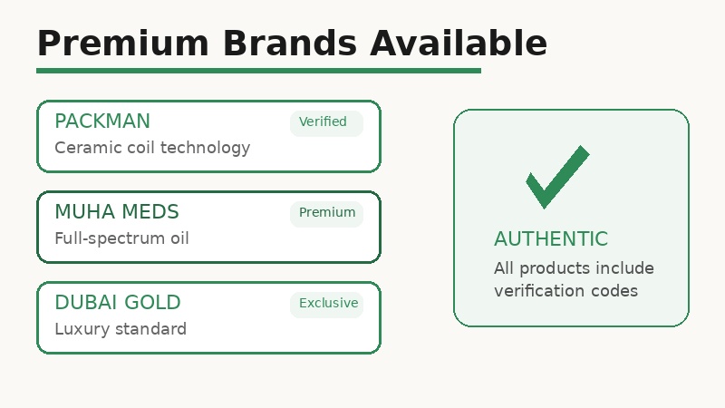Premium THC vape brands available in Dubai - Packman, Muha Meds, Dubai Gold