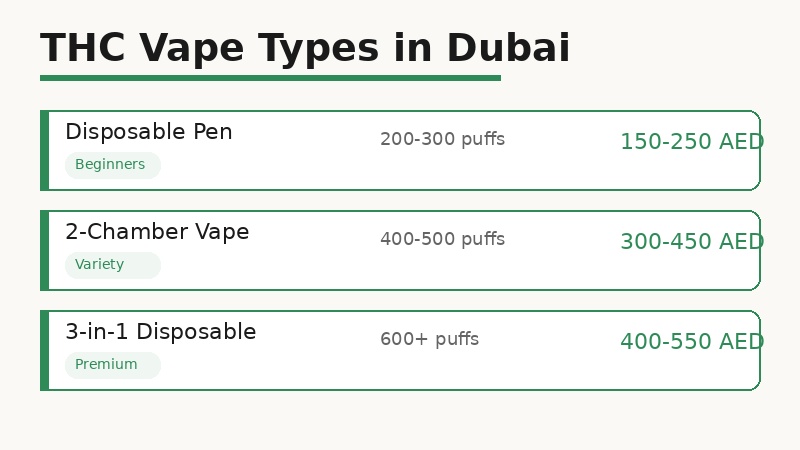 Different types of THC vape available in Dubai - disposable, 2-chamber, 3-in-1