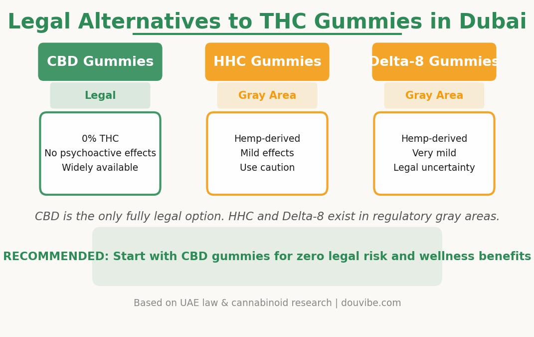 Legal wellness alternatives to THC gummies in Dubai UAE