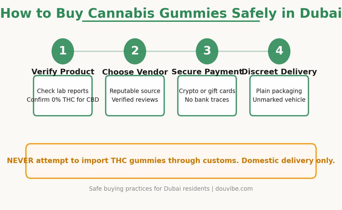 UAE federal law THC gummies prohibited controlled substance