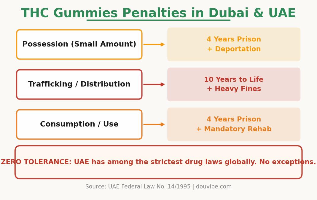 UAE drug penalties THC gummies possession imprisonment deportation