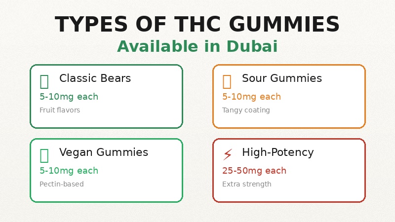 THC gummies types Dubai bears sour vegan high potency