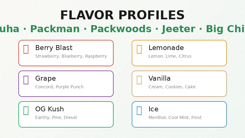 THC vape flavors Dubai berry citrus grape vanilla OG kush menthol